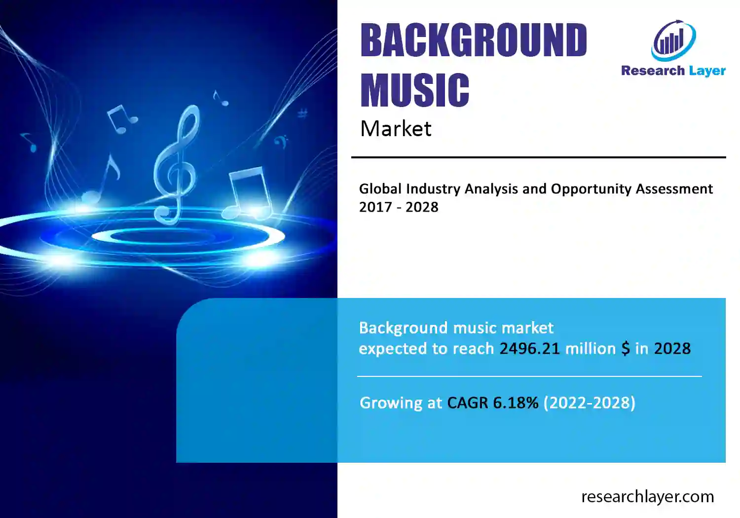 Background Music Market